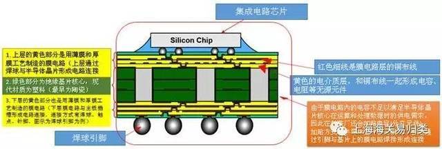 歸類化驗關(guān)企大講臺之第八話——CPU篇（英特爾）集成電路芯片歸類解析